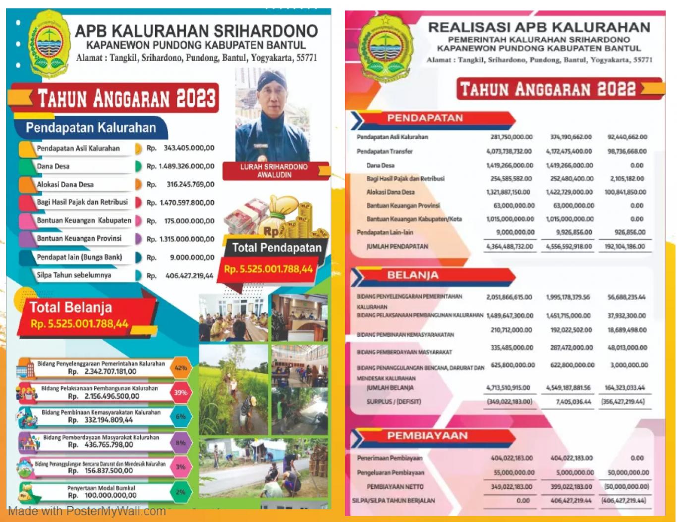 REALISASI APBKAL TA 2022 DAN APBKAL TA 2023