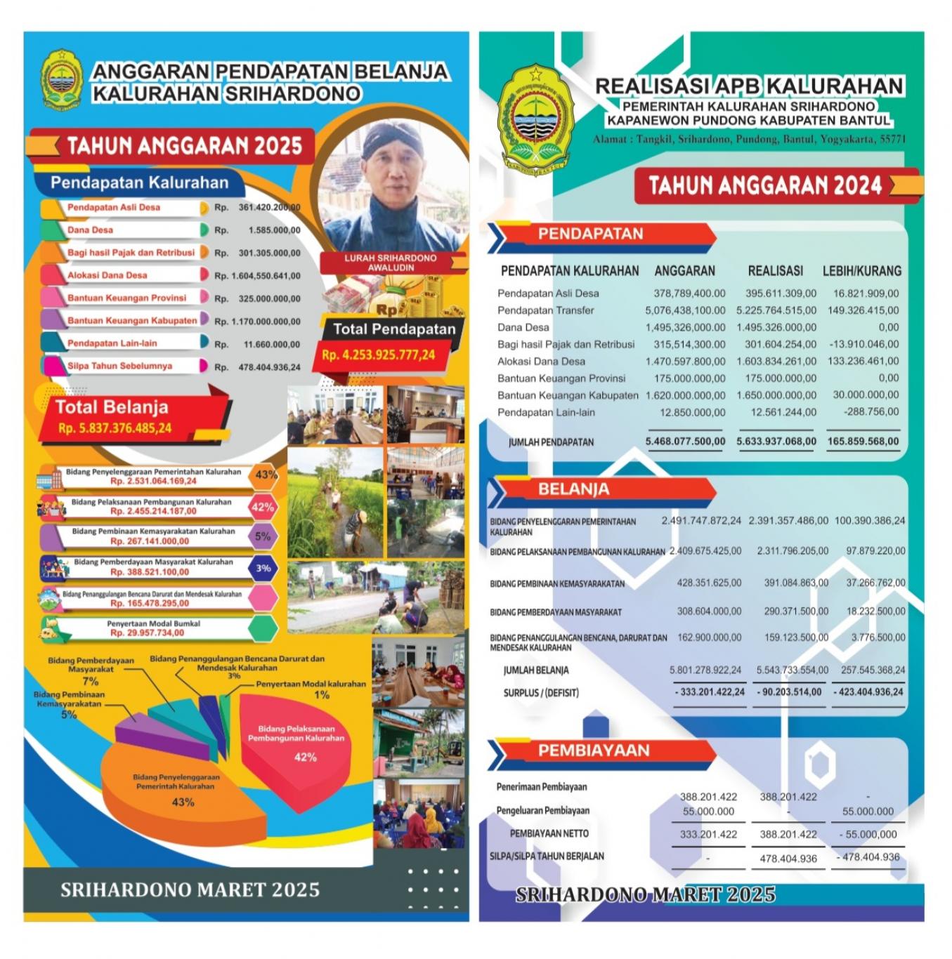 Laporan Realisasi APBKal TA 2024 dan APBKal TA 2025